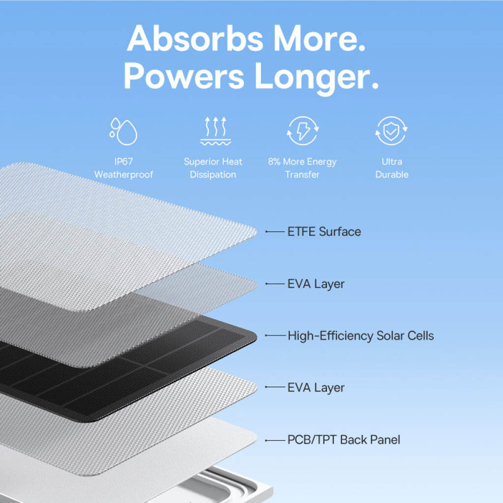 Сонячна панель Baseus S0003600 Security A1 Solar Panel, Білий - № 3 Сонячна панель Baseus S0003600 Security A1 Solar Panel, Білий - № 3