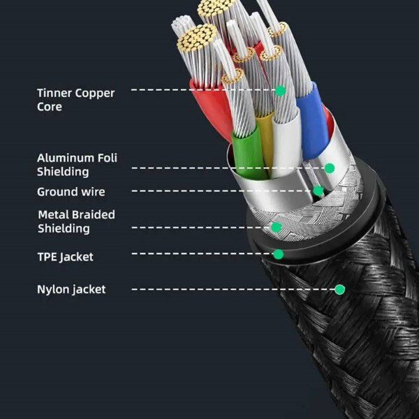 Кабель Cabletime CA40H, Type-C, 2.0 м., Чорний - № 2 Кабель Cabletime CA40H, Type-C, 2.0 м., Чорний - № 2