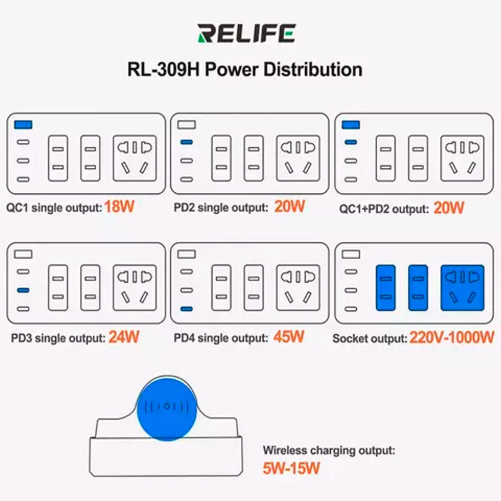 Мережева зарядна станція Relife RL-309H - № 5 Мережева зарядна станція Relife RL-309H - № 5