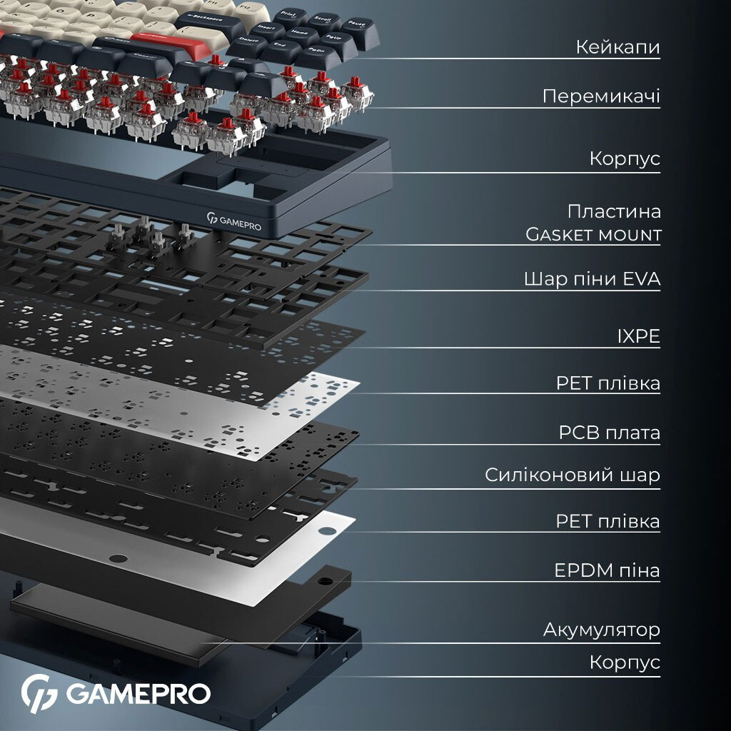 Клавиатура GamePro Asgard Ragnar Keychron Super, Синий - № 8 Клавиатура GamePro Asgard Ragnar Keychron Super, Синий - № 8