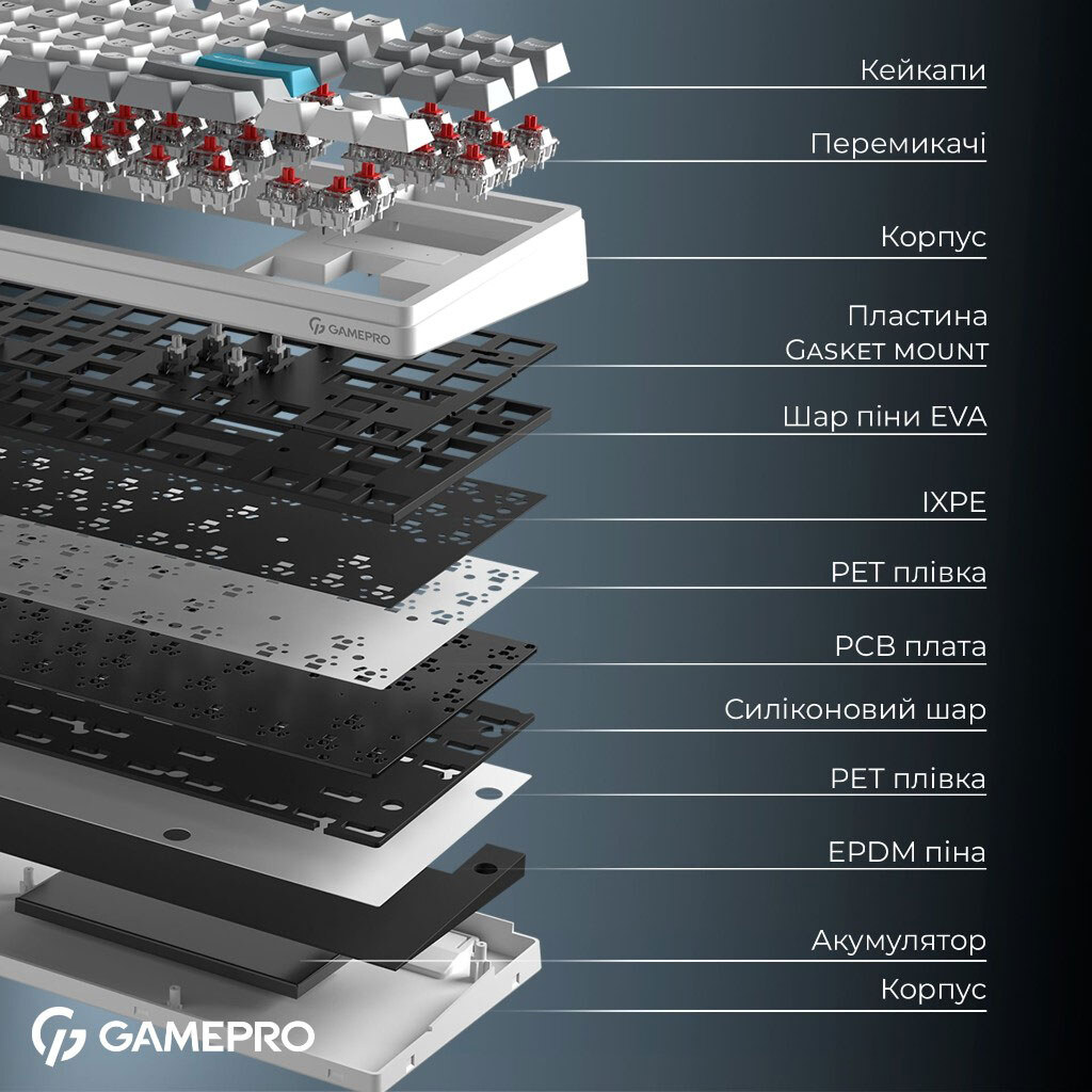 Клавіатура GamePro Asgard Ragnar Keychron Super, Білий - № 7 Клавіатура GamePro Asgard Ragnar Keychron Super, Білий - № 7