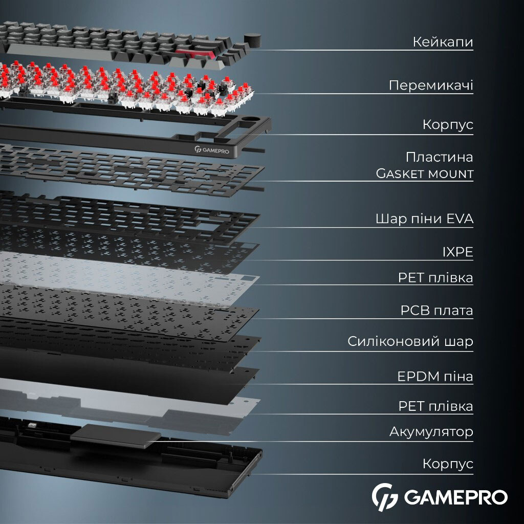 Клавиатура GamePro Asgard Yord Keychron Super, Черный - № 8 Клавиатура GamePro Asgard Yord Keychron Super, Черный - № 8
