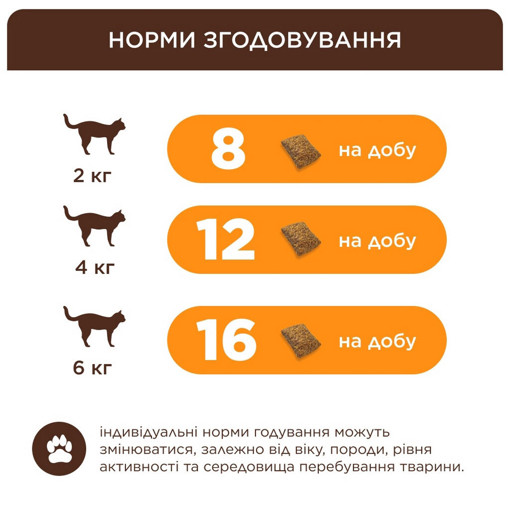 Подушечки для взрослых кошек C4Р Premium с курицей 60 г - № 3 Подушечки для взрослых кошек C4Р Premium с курицей 60 г - № 3