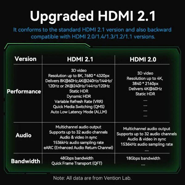 Кабель Vention ALOGH, HDMI, 2.0 м., Зеленый - № 2 Кабель Vention ALOGH, HDMI, 2.0 м., Зеленый - № 2