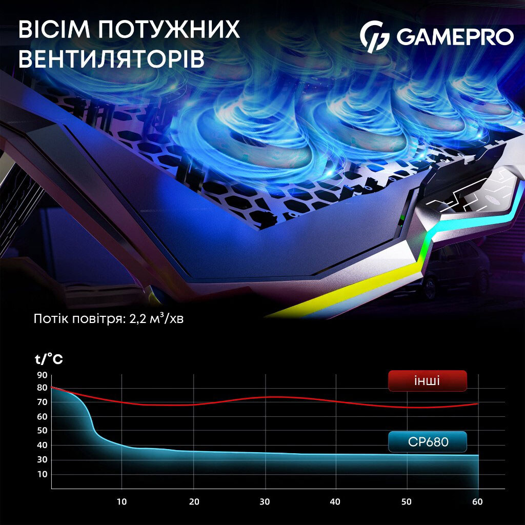 Охлаждающая подставка для ноутбука GamePro CP680, Черный - № 9 Охлаждающая подставка для ноутбука GamePro CP680, Черный - № 9