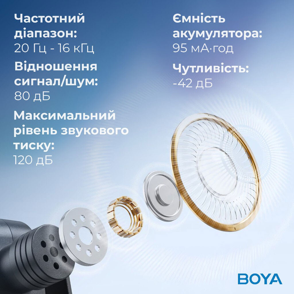 Мікрофон BOYA BY-V1, Чорний - № 12 Мікрофон BOYA BY-V1, Чорний - № 12
