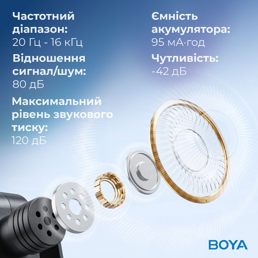 Микрофон BOYA BY-V20, Черный - № 14 Микрофон BOYA BY-V20, Черный - № 14