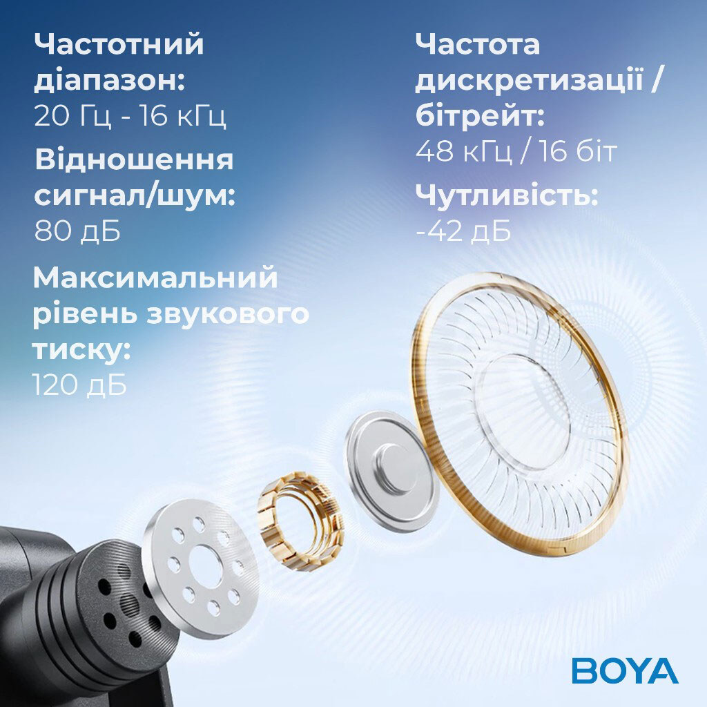 Мікрофон BOYA BY-V30, Чорний - № 14 Мікрофон BOYA BY-V30, Чорний - № 14