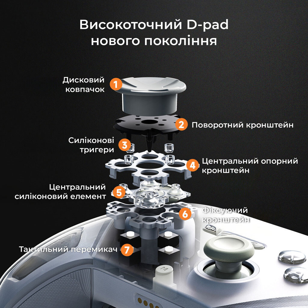 Геймпад Ajazz GP100 RGB, Белый - № 7 Геймпад Ajazz GP100 RGB, Белый - № 7