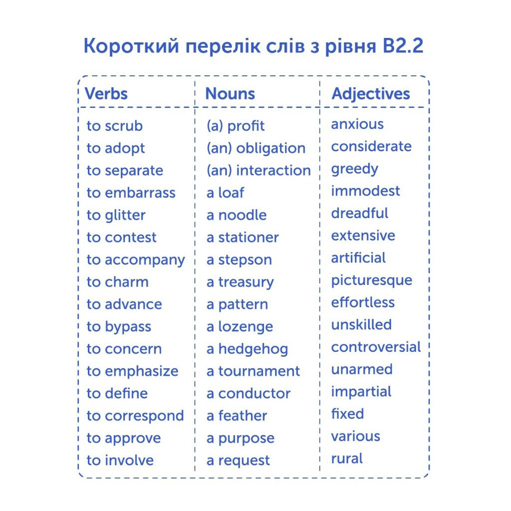 Карточки для изучения английского языка "B2.2 – Upper-Intermediate", English Student - № 8 Карточки для изучения английского языка "B2.2 – Upper-Intermediate", English Student - № 8