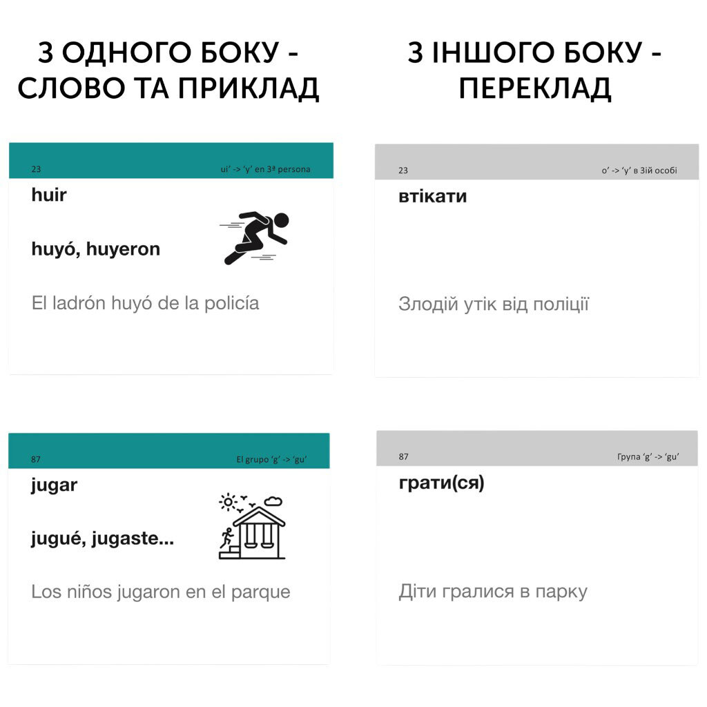 Картки для вивчення іспанської мови "Іспанські неправильні дієслова", English Student - № 2 Картки для вивчення іспанської мови "Іспанські неправильні дієслова", English Student - № 2