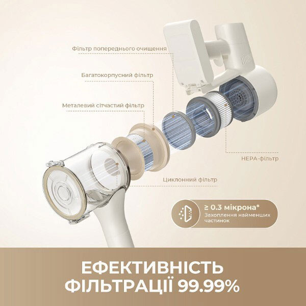 Аккумуляторный пылесос Dreame R10s Aqua, Белый - № 6 Аккумуляторный пылесос Dreame R10s Aqua, Белый - № 6