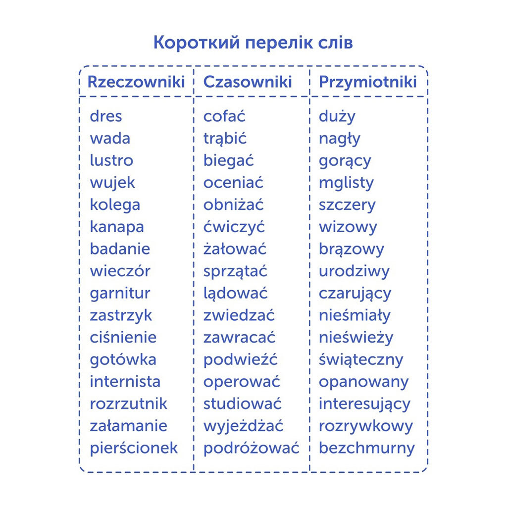 Карточки для изучения польского языка, English Student - № 2 Карточки для изучения польского языка, English Student - № 2