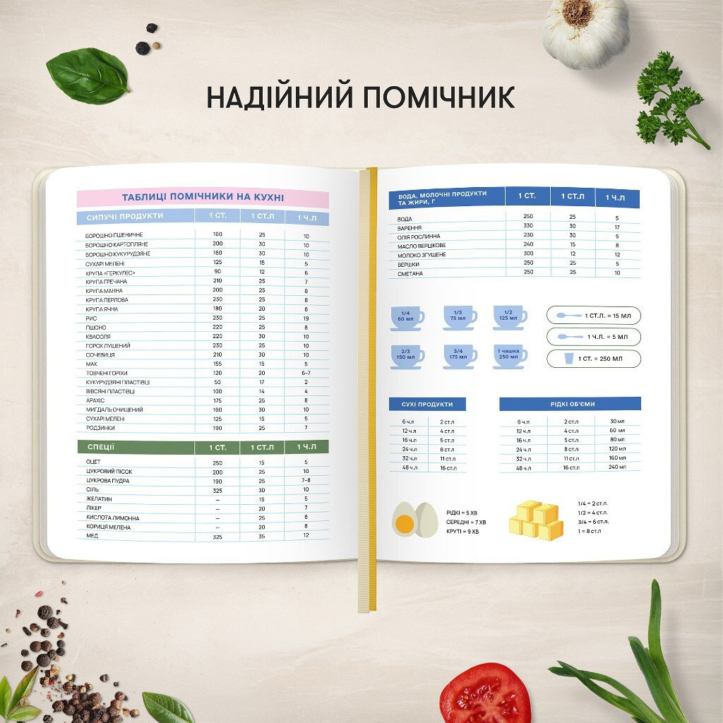 Кулінарний блокнот Orner "Для твоїх рецептів" - № 8 Кулінарний блокнот Orner "Для твоїх рецептів" - № 8