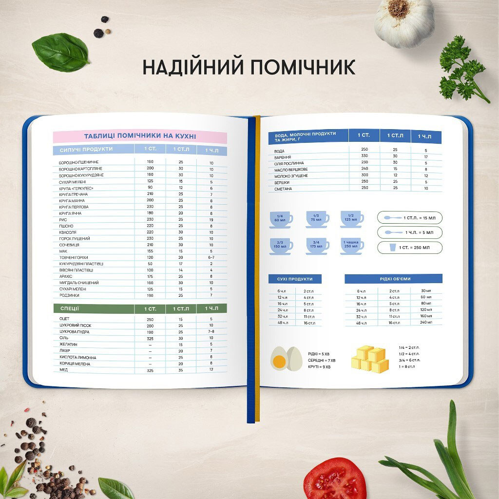 Кулинарный блокнот Orner "Любимые рецепты", Синий - № 13 Кулинарный блокнот Orner "Любимые рецепты", Синий - № 13