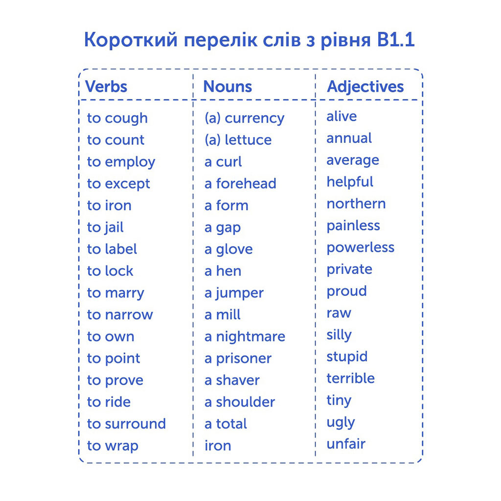 Карточки для изучения английского языка "B1.1 – Intermediate", English Student - № 9 Карточки для изучения английского языка "B1.1 – Intermediate", English Student - № 9