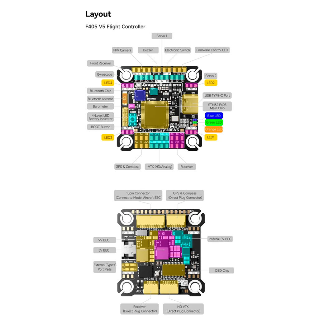 Полетный стек FPV SpeedyBee F405 V5 OX32 55A FCESC Stack - № 6 Полетный стек FPV SpeedyBee F405 V5 OX32 55A FCESC Stack - № 6