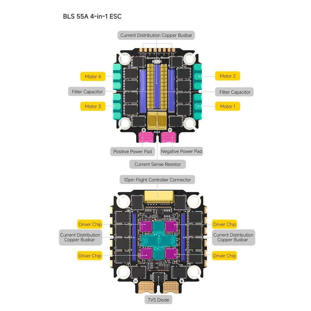 Полетный стек FPV SpeedyBee F405 V5 OX32 55A FCESC Stack - № 8 Полетный стек FPV SpeedyBee F405 V5 OX32 55A FCESC Stack - № 8