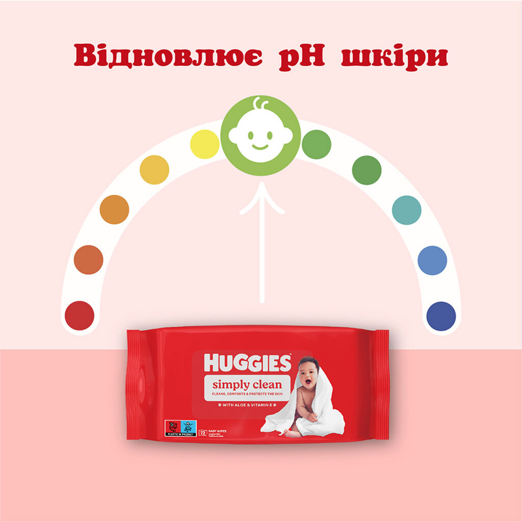 Салфетки влажные детские Huggies Simply Clean, 72 шт./уп. - № 5 Салфетки влажные детские Huggies Simply Clean, 72 шт./уп. - № 5