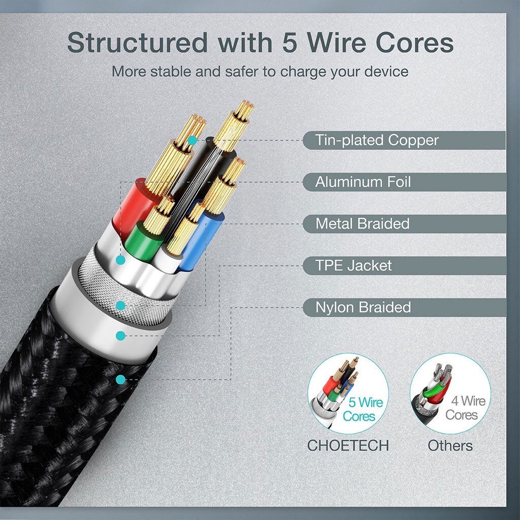 Кабель Choetech XCC-1008, Type-C, 1.0 м., Черный - № 3 Кабель Choetech XCC-1008, Type-C, 1.0 м., Черный - № 3