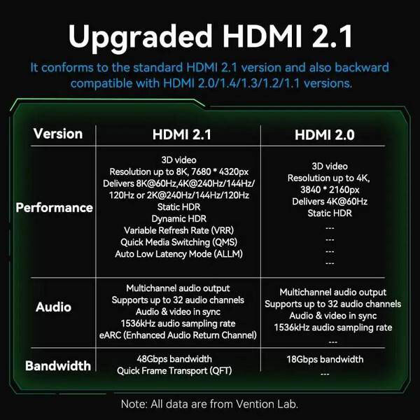 Кабель Vention ALOGI, HDMI, 3.0 м., Зеленый - № 2 Кабель Vention ALOGI, HDMI, 3.0 м., Зеленый - № 2