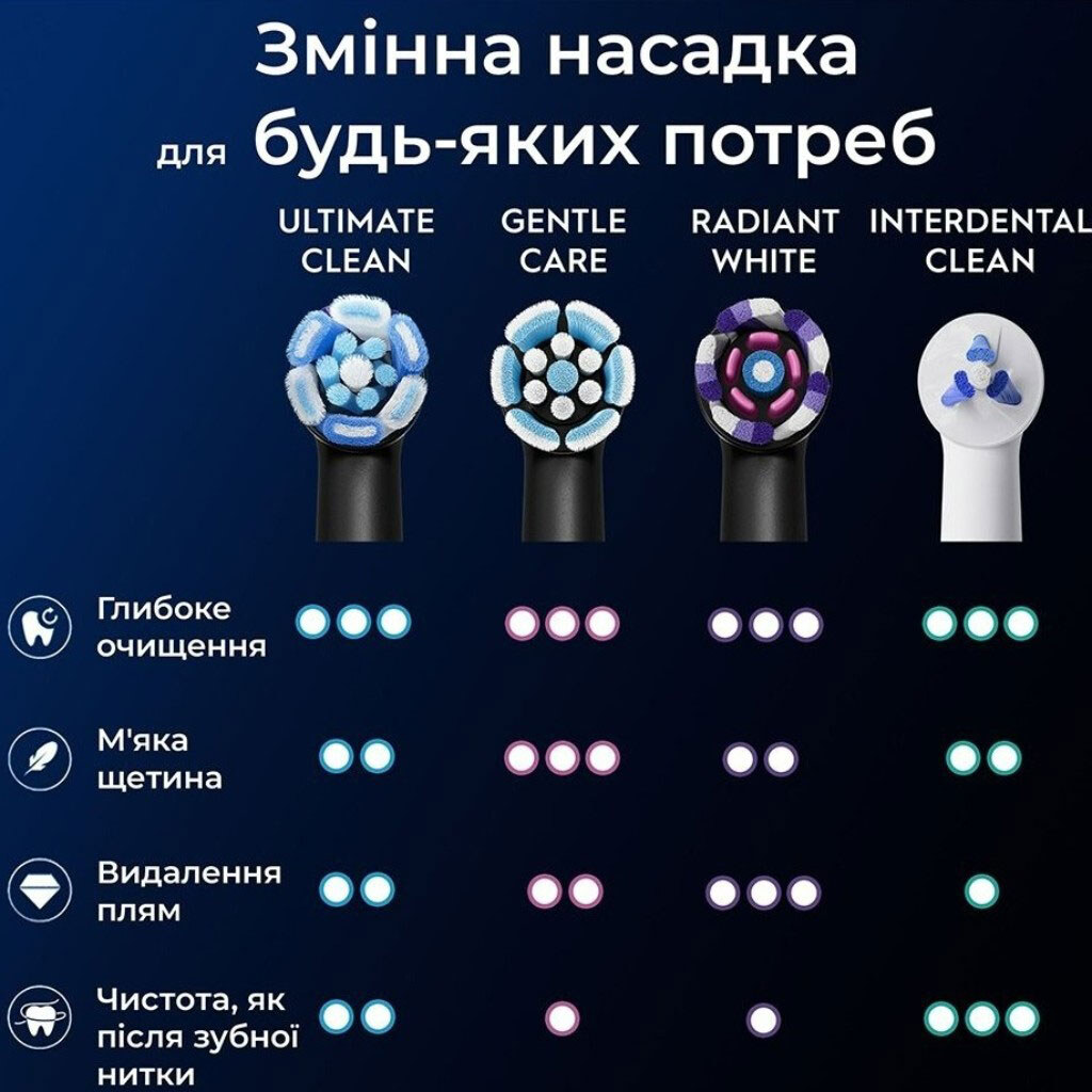 Насадка для зубной щетки Braun Oral-B iO RB CBF-8 Ultimate, Черный - № 9 Насадка для зубной щетки Braun Oral-B iO RB CBF-8 Ultimate, Черный - № 9