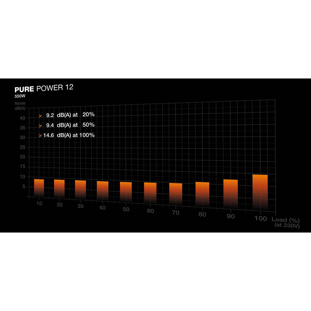 Блок питания для корпусов be quiet! Pure Power 12 - № 5 Блок питания для корпусов be quiet! Pure Power 12 - № 5