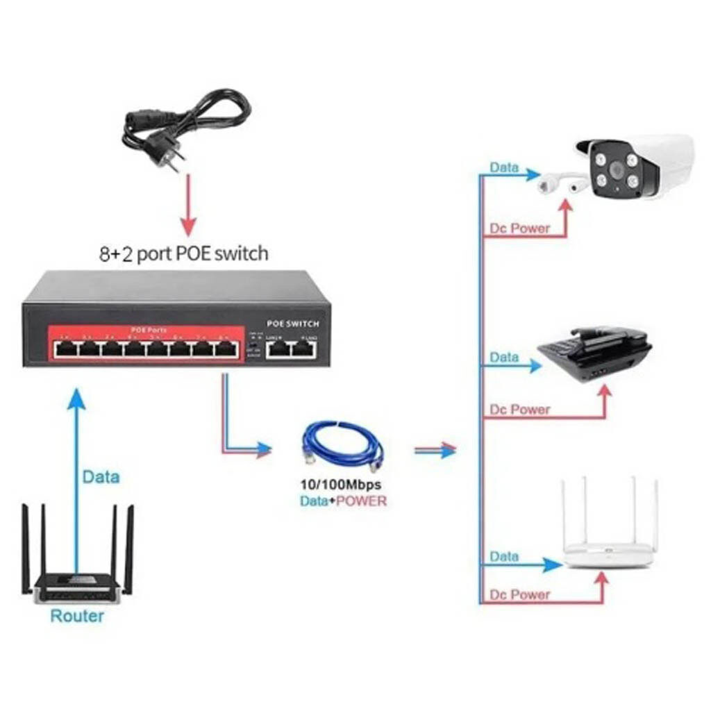 POE коммутатор QPS208G, Черный - № 4 POE коммутатор QPS208G, Черный - № 4
