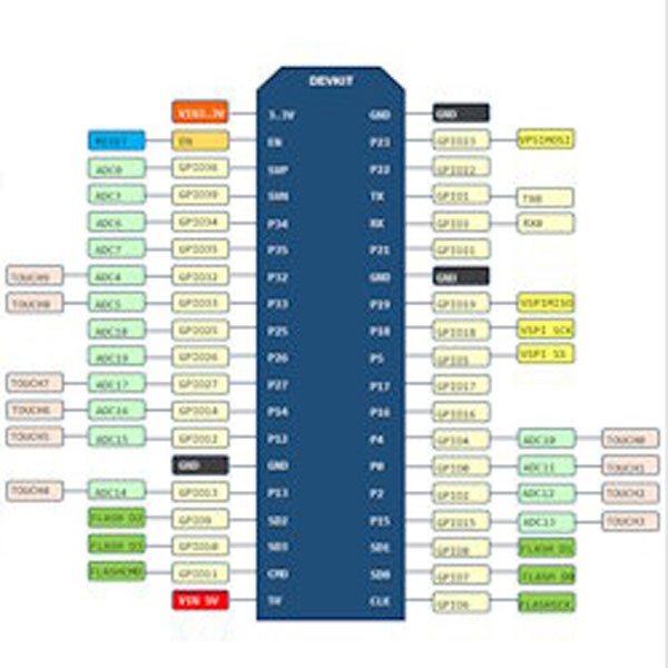 Модуль WiFi ESP-32S плата ESP-WROOM-32 38pin - № 2 Модуль WiFi ESP-32S плата ESP-WROOM-32 38pin - № 2