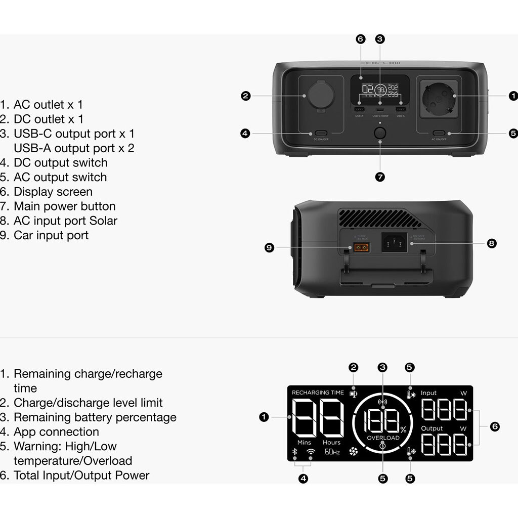 Зарядна станція EcoFlow River 3 UPS, Чорний - № 6 Зарядна станція EcoFlow River 3 UPS, Чорний - № 6