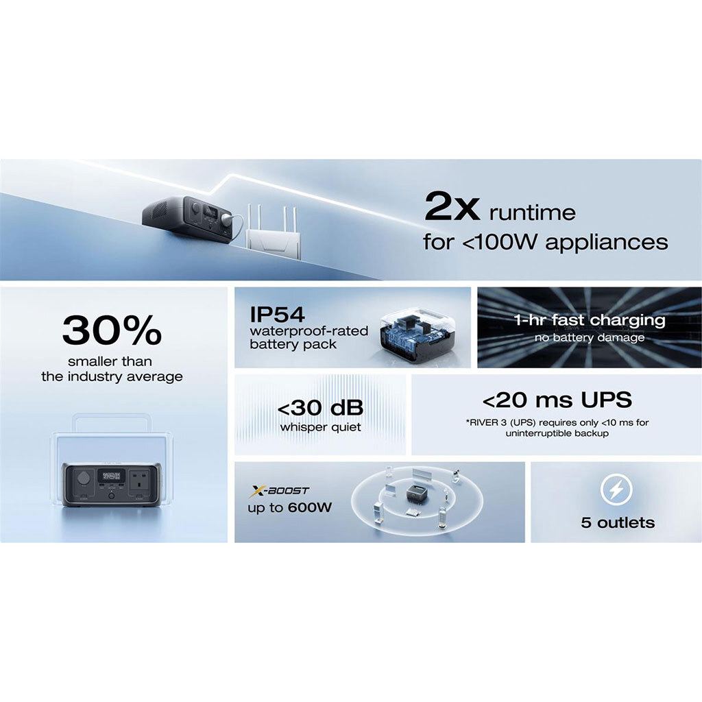 Зарядна станція EcoFlow River 3 UPS, Чорний - № 9 Зарядна станція EcoFlow River 3 UPS, Чорний - № 9