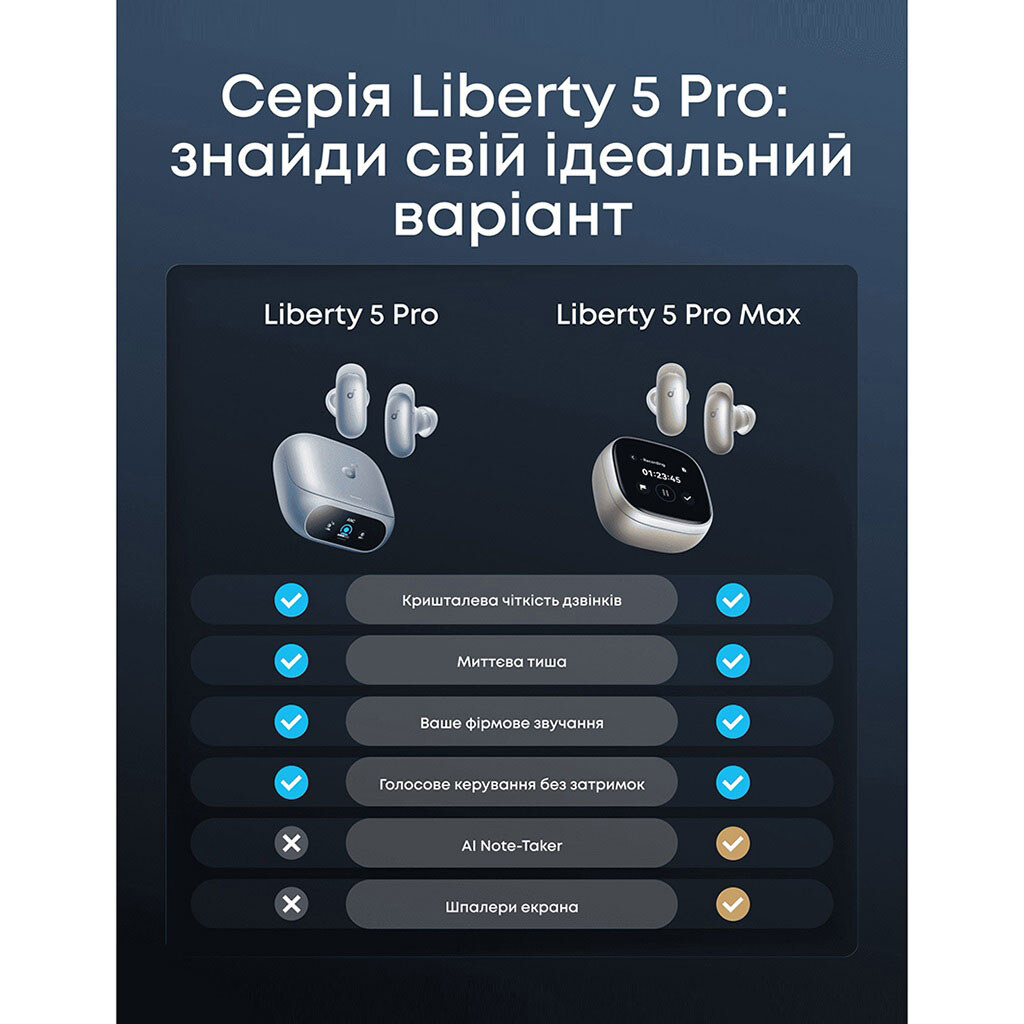 Bluetooth-гарнітура Anker SoundCore Liberty 5 Pro, З мікрофоном, Стерео, Синій - № 14 Bluetooth-гарнітура Anker SoundCore Liberty 5 Pro, З мікрофоном, Стерео, Синій - № 14