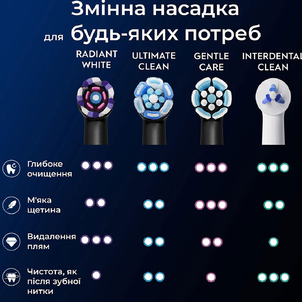 Насадка для зубной щетки Braun Oral-B iO RB WB Radiant, Черный - № 10 Насадка для зубной щетки Braun Oral-B iO RB WB Radiant, Черный - № 10