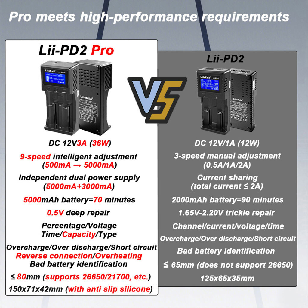 Зарядний пристрій Liitokala Lii-PD2 Pro, Чорний - № 7 Зарядний пристрій Liitokala Lii-PD2 Pro, Чорний - № 7