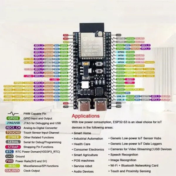 Плата розробника ESP32-S3 - № 3 Плата розробника ESP32-S3 - № 3