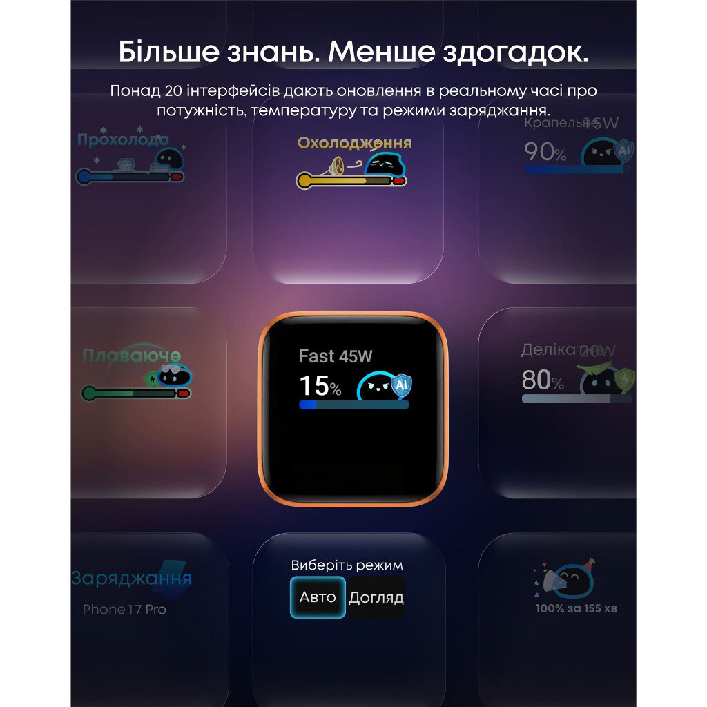 СЗУ Anker Nano Charger A121DGO1, Помаранчевий - № 6 СЗУ Anker Nano Charger A121DGO1, Помаранчевий - № 6
