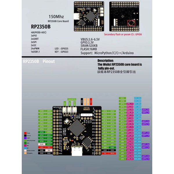 Отладочная плата RP2350B Core Board - № 2 Отладочная плата RP2350B Core Board - № 2