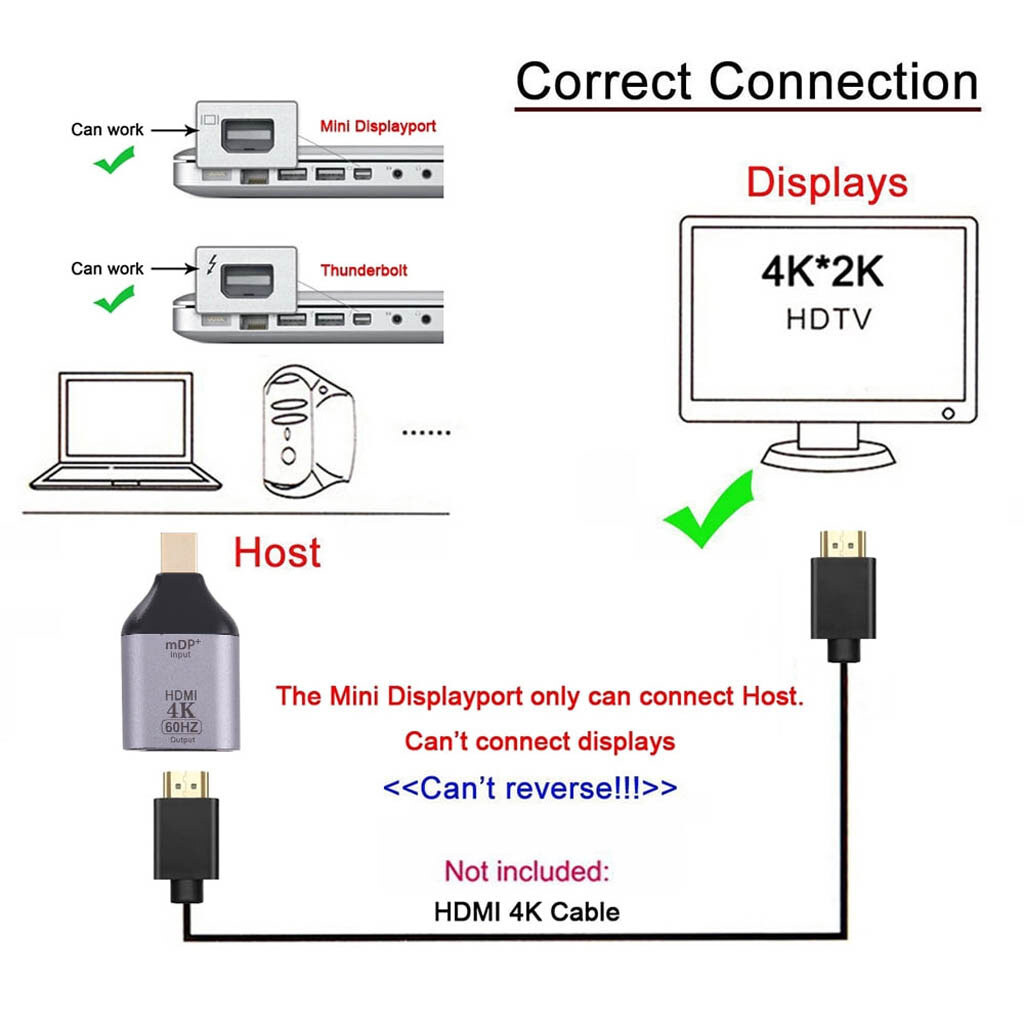 Адаптер, Mini DisplayPort, HDMI, 0.15 м., Сірий - № 4 Адаптер, Mini DisplayPort, HDMI, 0.15 м., Сірий - № 4
