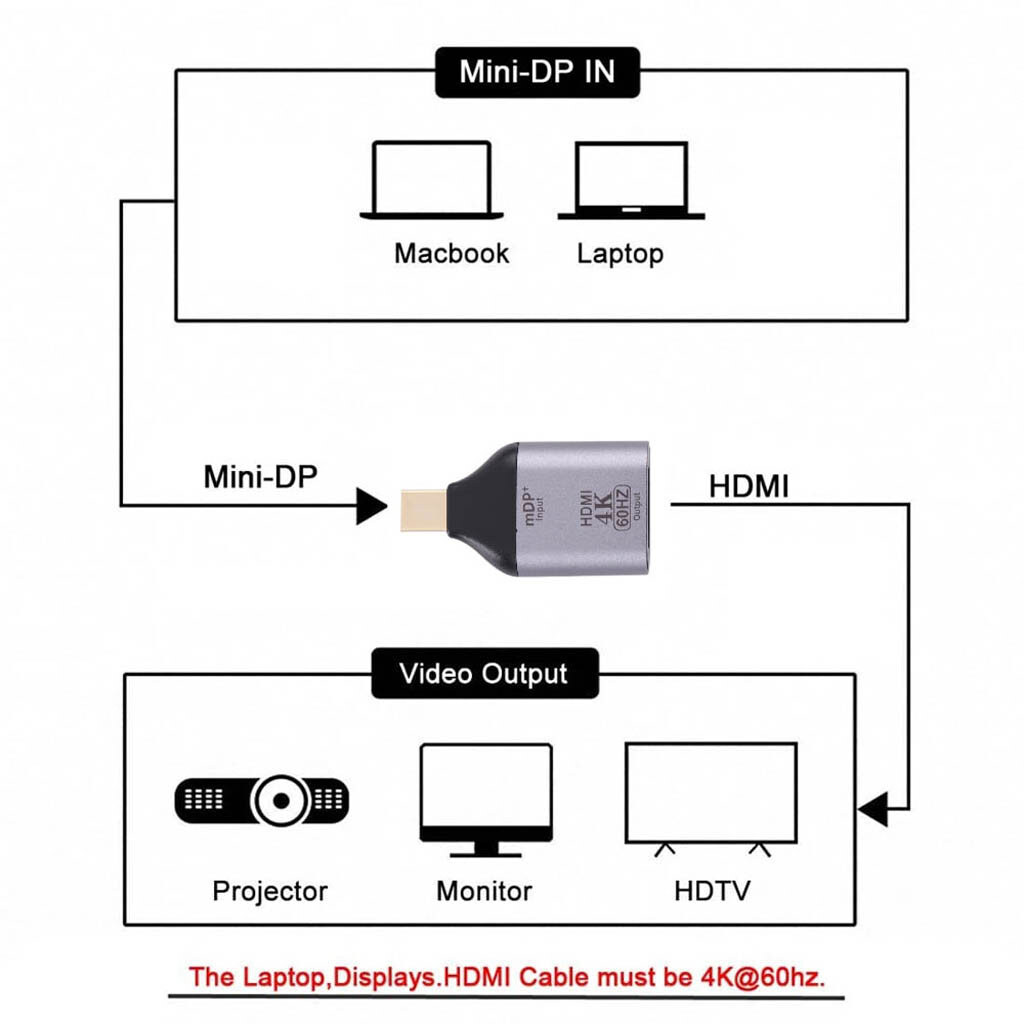 Адаптер, Mini DisplayPort, HDMI, 0.15 м., Сірий - № 5 Адаптер, Mini DisplayPort, HDMI, 0.15 м., Сірий - № 5