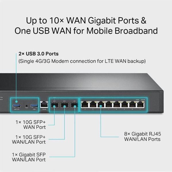 Маршрутизатор TP-Link ER8411, Чорний - № 5 Маршрутизатор TP-Link ER8411, Чорний - № 5