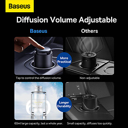 Автомобільний ароматизатор Baseus CNFX020201 Lingering Garden Tap-Control - № 7