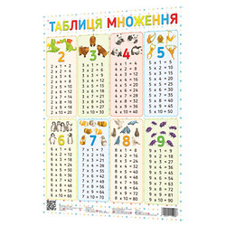 Плакат "Таблица умножения", Colorplast