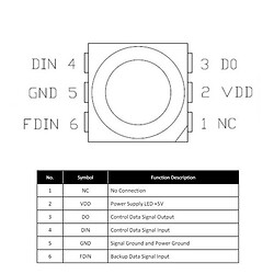Управляемый светодиод N0M59S08IC