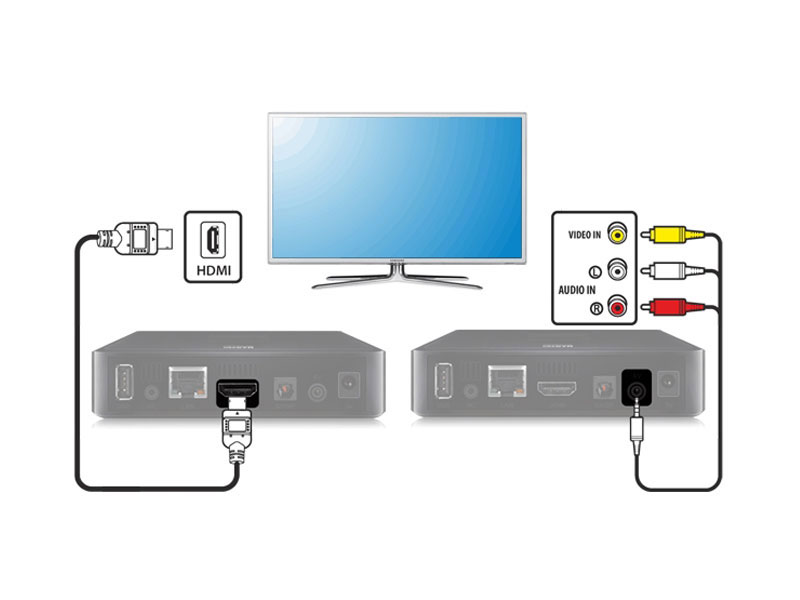 Як підключити Смарт ТВ приставку до телевізора - 3 | Vseplus