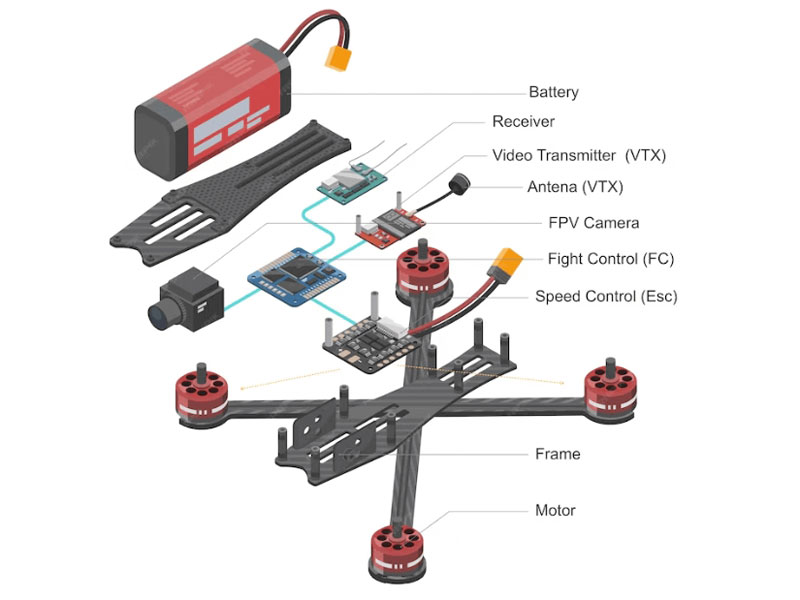 Оборудование, инструменты и материалы для сборки fpv дронов - 3 | Vseplus