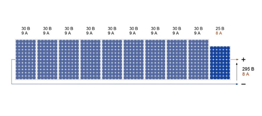 Підключення сонячної панелі від А до Я - 2 | Vseplus