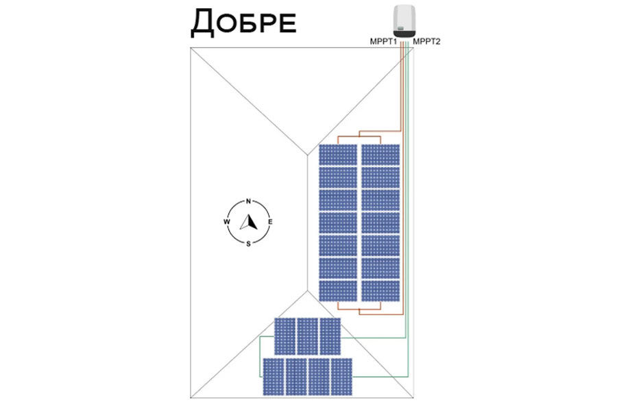 Підключення сонячної панелі від А до Я - 5 | Vseplus