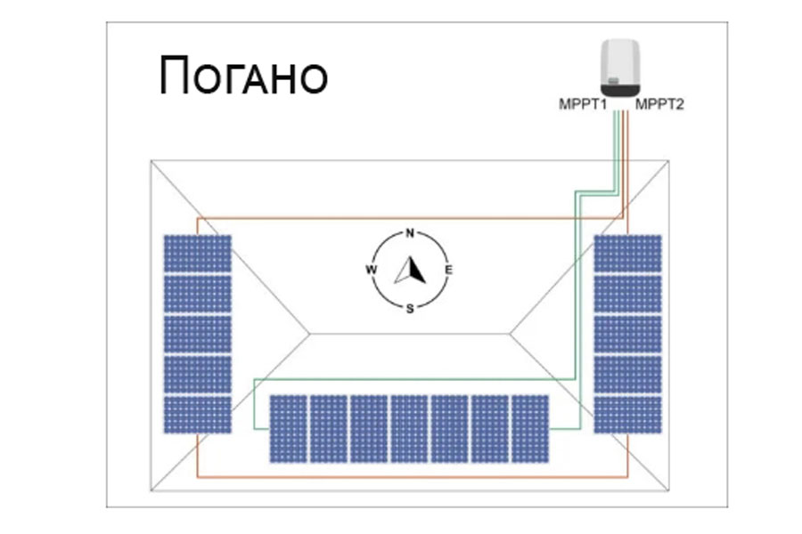 Подключение солнечной панели от А до Я - 6 | Vseplus