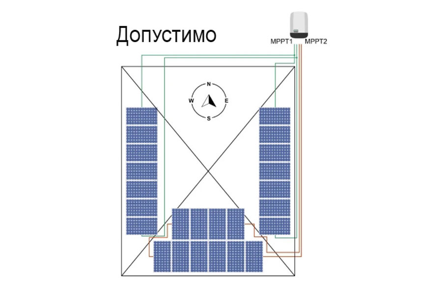 Підключення сонячної панелі від А до Я - 7 | Vseplus